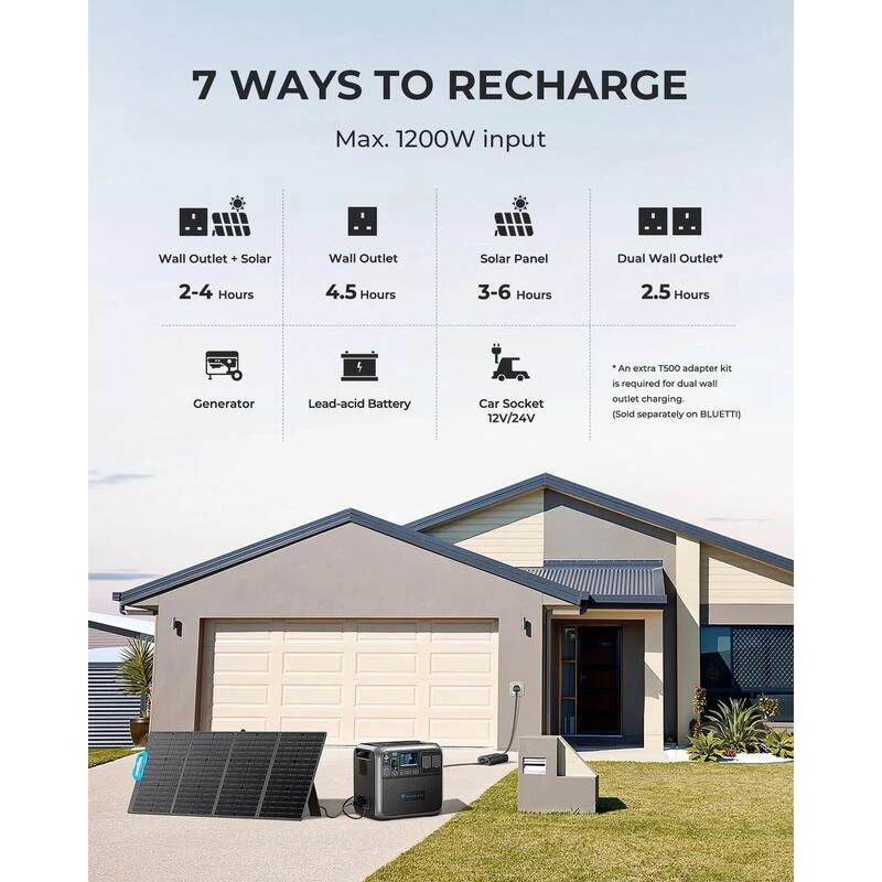 BLUETTI AC200P Générateur Solaire 2000Wh/2000W Pour Camping-car, Maison 5 BLUETTI AC200P Générateur Solaire 2000Wh/2000W Pour Camping-car, Maison – Image 3