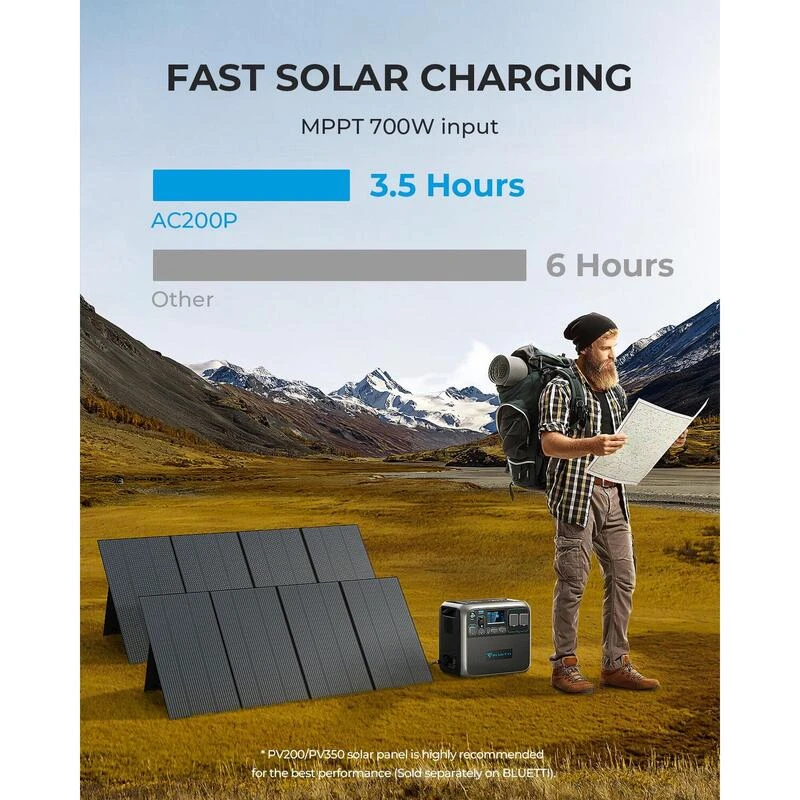 BLUETTI AC200P Générateur Solaire 2000Wh/2000W Pour Camping-car, Maison 6 BLUETTI AC200P Générateur Solaire 2000Wh/2000W Pour Camping-car, Maison – Image 4