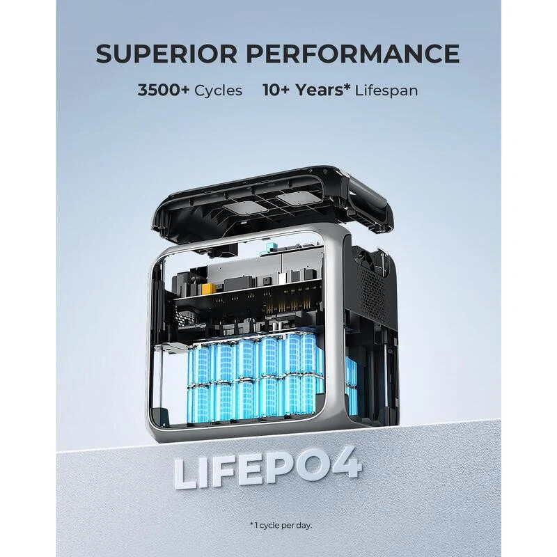 BLUETTI AC200P Générateur Solaire 2000Wh/2000W Pour Camping-car, Maison 7 BLUETTI AC200P Générateur Solaire 2000Wh/2000W Pour Camping-car, Maison – Image 5