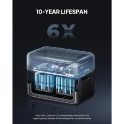 BLUETTI AC300+B300 Générateur Électrique 3072Wh,LiFePO4 Pour Panne De Courant -Offres Camping Boutique bluetti ac300b300 generateur electrique 3072whlifepo4 pour panne de courant 4