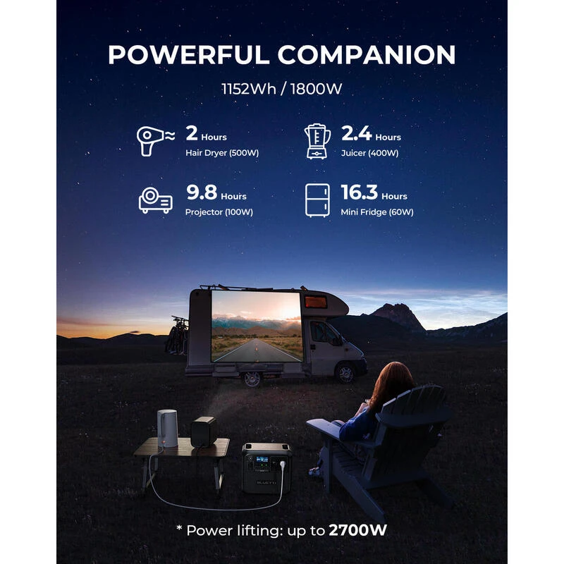 BLUETTI Générateur Électrique Portable AC180 1152Wh Batterie LiFePO4 Pour Voyage 8 BLUETTI Générateur Électrique Portable AC180 1152Wh Batterie LiFePO4 Pour Voyage – Image 6