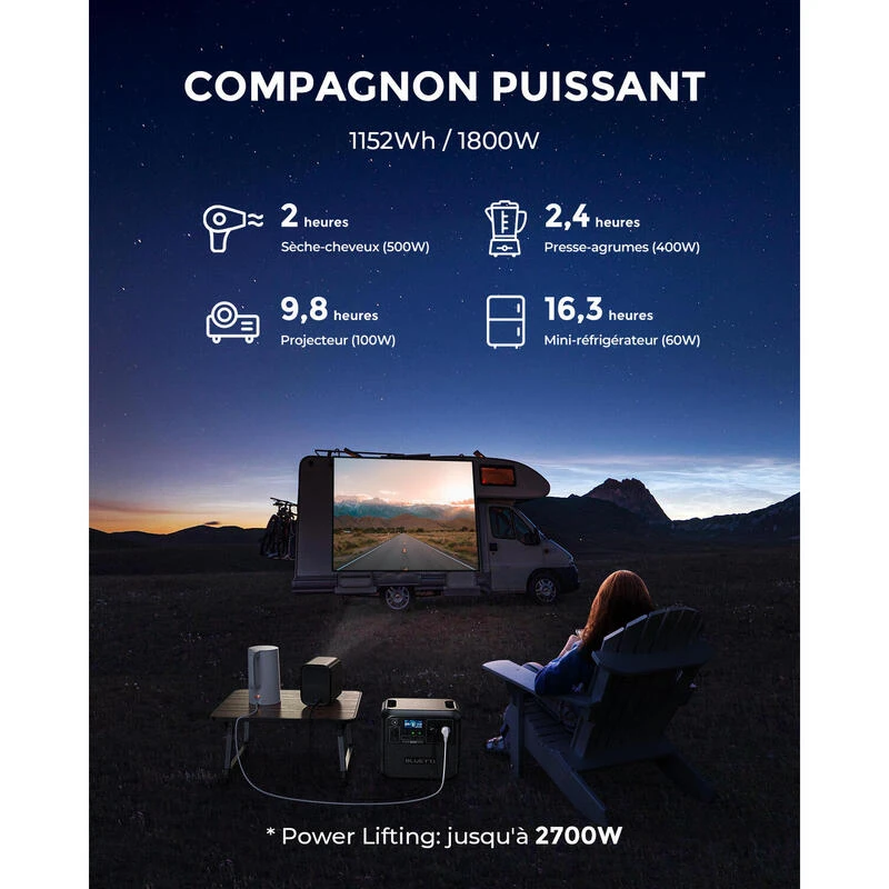 BLUETTI Générateur Électrique Solaire AC180 Avec Panneau Solaire PV200 4 BLUETTI Générateur Électrique Solaire AC180 Avec Panneau Solaire PV200 – Image 2