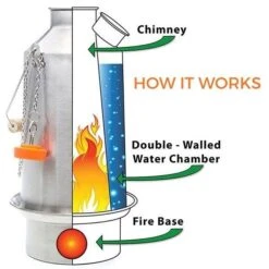 Kelly Kettle Grand 'Base Camp' 1.6L - Acier Inoxydable -Offres Camping Boutique kelly kettle grand base camp 16l acier inoxydable 4