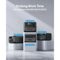 Kit Générateur Solaire BLUETTI AC70+PV120, 768Wh/1000W LiFePO4 Pour Le Camping -Offres Camping Boutique kit generateur solaire bluetti ac70pv120 768wh1000w lifepo4 pour le camping 5