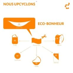 TICKET TO THE MOON Picnic Blanket Emerald / Green -Offres Camping Boutique picnic blanket emerald green 3