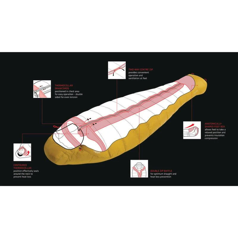 Robens Couloir 750 - Sac De Couchage En Duvet 6 Robens Couloir 750 - Sac De Couchage En Duvet – Image 4