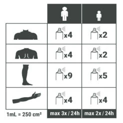 Spray Répulsif Anti Moustique Et Tique Huile Essentielle D'eucalyptus 60ml 9 Spray Répulsif Anti Moustique Et Tique Huile Essentielle D'eucalyptus 60ml -Offres Camping Boutique spray repulsif anti moustique et tique huile essentielle deucalyptus 60ml 3