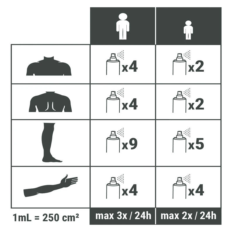 Spray Répulsif Anti Moustique Et Tique Icaridine - 100 Ml 6 Spray Répulsif Anti Moustique Et Tique Icaridine - 100 Ml – Image 4