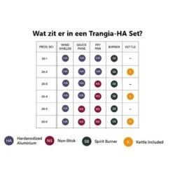 Trangia Stove 27-3 Series Ultralight - Série Ultraléger 27-3 De Cuisinière -Offres Camping Boutique trangia stove 27 3 series ultralight serie ultraleger 27 3 de cuisiniere 2